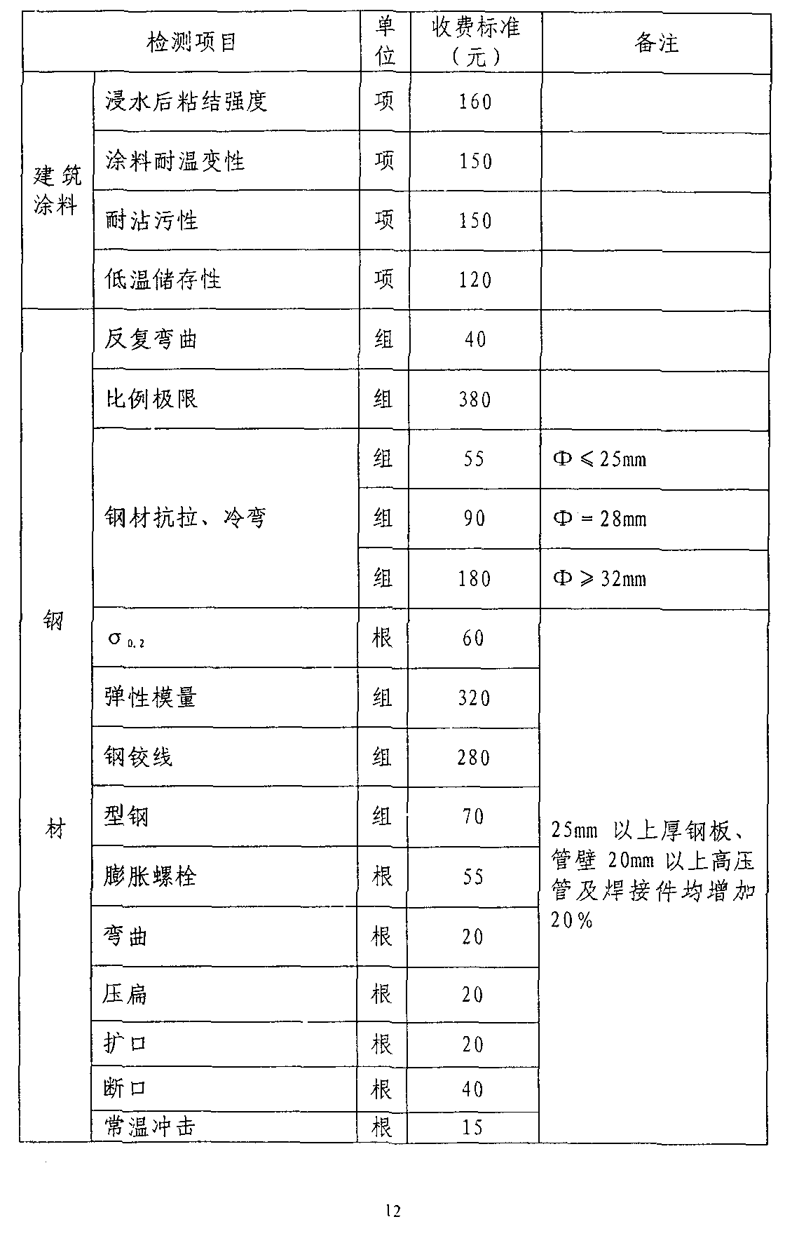 图片 12